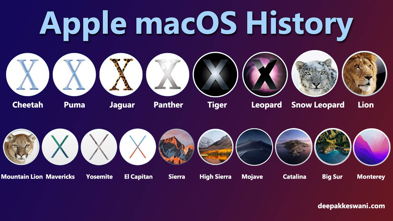 Quel OS pour quel MAC ?